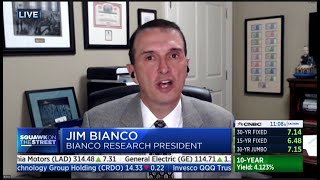 Jim Bianco joins CNBC to discuss Treasury Inflows Yield Curve Steepening Inflation Reaccelerating [upl. by Shannah]