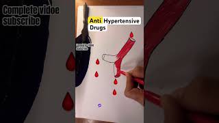 Classification of antihypertensive drugs pharmacology [upl. by Falkner993]