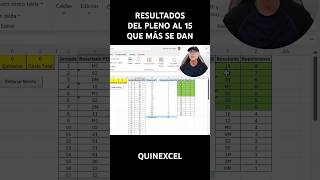 Pleno al 15 de la Quiniela ¡Los Resultados más Frecuentes [upl. by Lajib]