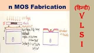 n Mos Fabrication Hindi  VLSI [upl. by Eikceb]