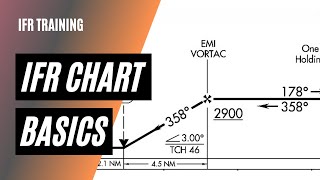 Easily Read Instrument Approach Plates  Instrument Approach Plate Tutorial  IFR Training [upl. by Kleiman501]