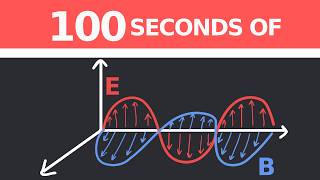 Electromagnetic Waves in 100 Seconds [upl. by Kyne]