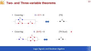 Boolean Algebra basic operations amp theorems including DeMorgans theorem [upl. by Sarson554]