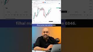 Best Intraday Trading Setup for Beginners  Dhan [upl. by Neelhsa]