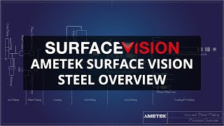 AMETEK Surface Vision Steel Overview [upl. by Questa158]