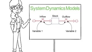 Introduction to System Dynamics Models [upl. by Forta]