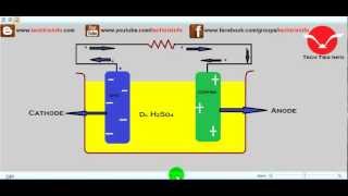 How voltaic cell works ✔ [upl. by Eardnoed]