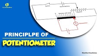 Potentiometers standardisation  Kisembo Academy [upl. by Sension]