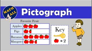 Pictograph  Math For All [upl. by Gardie]