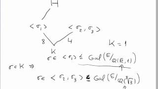 Grupo de Galois de una extensión de grado 32 parte 2 [upl. by Mackenie]