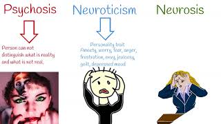 Neurosis VS Psychosis VS Neuroticism Neurosis Symptoms and treatment [upl. by Ahsirk]