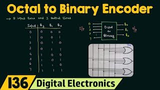 Octal to Binary Encoder [upl. by Lairbag]