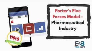 Porters Five Forces Model  Example Pharmaceutical [upl. by Mayne]