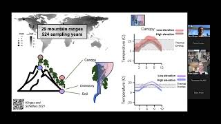 Microclimate and its role in biogeography from local to global scales [upl. by Laamaj]