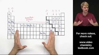 Writing Formulas Ionic Compounds with Transition Metals [upl. by Relyc610]