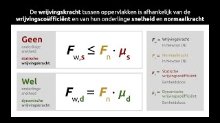 Wrijvingskracht formules [upl. by Levinson]