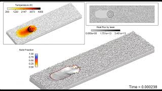 Additive Manufacturing Simulation Software  FLOW3D AM [upl. by Ilajna]