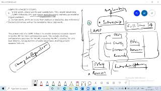 LAMP Fellowship  How to fill Application form [upl. by Ilagam]