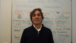 Cours Statistique  Variables lois de probabilités [upl. by Pascasia]