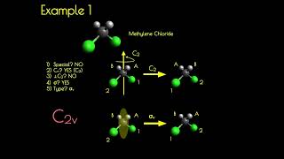 Group Theory and Chemistry Basics 3 Assigning Point Groups [upl. by Ayr]