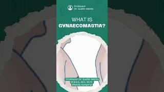 Gynaecomastia AwarenessFAQ [upl. by Ariamoy129]