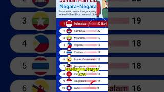 Banyak Libur liburan nasional indonesia [upl. by Serafina116]