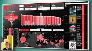 Power BI Project END TO END Full Development Course [upl. by Nyladgam525]