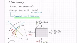 유체역학 오일러 방정식 [upl. by Haymo]