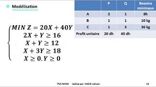 EP 3 recherche opérationnelle modalisation Minimisation  24 [upl. by Larner]