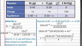 CHEM 201 Calculating Equilibrium Concentrations – Simplifying Assumption [upl. by Eilrahs]