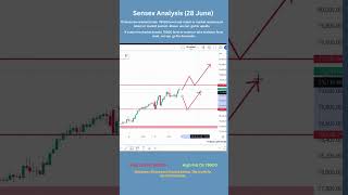 Sensex Analysis 28 June daytrading stockmarket trading sensex sensexprediction sensexindia [upl. by Yregerg]