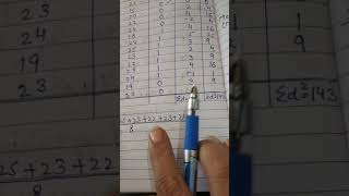 Point biserial correlation  rpbis [upl. by Seyler]