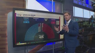 Tracking races for the US Senate and House [upl. by Dibri]