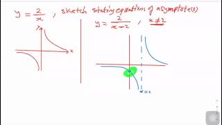 P1 Sketching Reciprocal Graph [upl. by Attennhoj]