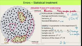 Lec 05 Errors to Uncertainty via Statistics swayamprabha ch27sp [upl. by Lemor]