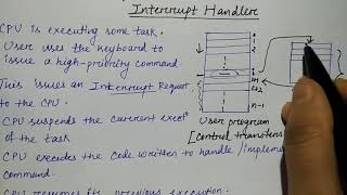 interrupt handling  interrupt request  Hindi  Lec52  COA  Niharika Panda [upl. by Elletsirk]