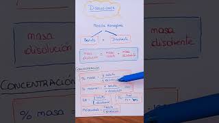 Fórmulas de CONCENTRACIÓN en las disoluciones shorts química disoluciones chemistry quimica [upl. by Desirae639]