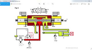 Fonctionnement distributeur 3 positions centre Y  formation hydraulique [upl. by Vallo63]