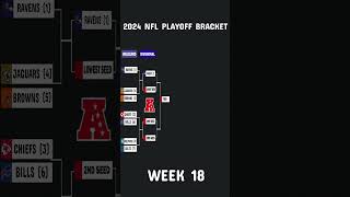 2024 NFL Playoff bracket Current Picture of Week 18 [upl. by Nylqcaj]