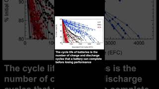 How long is the lifespan of electric vehicle battery [upl. by Adidnac]