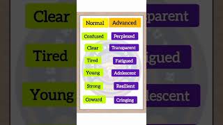 Upgrade Your English Vocabulary Normal vs Advanced Words [upl. by Atilamrac]