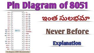 Pin Diagram of 8051 Microcontroller in Telugu  Pin Diagram Explanation of 8051Microcontroller [upl. by Yalc]