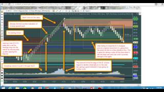 Institutional Zones Indicator [upl. by Murry]