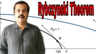 Rybczynski Theorem [upl. by Iand]