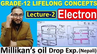 Grade 12 Electron 2 Millikans oil drop experimentclass12NEB Physicswatch in 1080p [upl. by Seif]