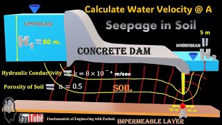 76Soil Seepage under a Dam [upl. by Inglebert]