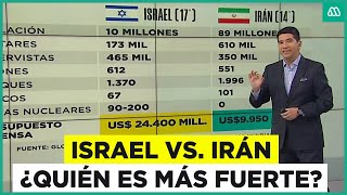 Israel vs Irán ¿Quién tiene mayor poder militar [upl. by Ines]