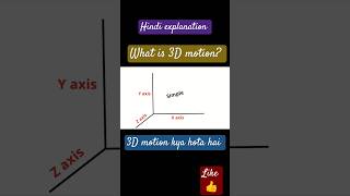 1D 2D 3D Motion Explained [upl. by Atalanta]