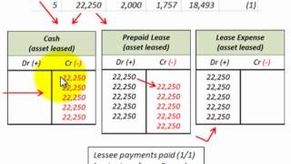 Lease Accounting For Operating Lease Lessor Vs Lessee Recording Of Asset Leased [upl. by Tehcac]