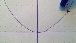 Steigung einer Parabel berechnen  Mathe Anleitung [upl. by Nnyliram]